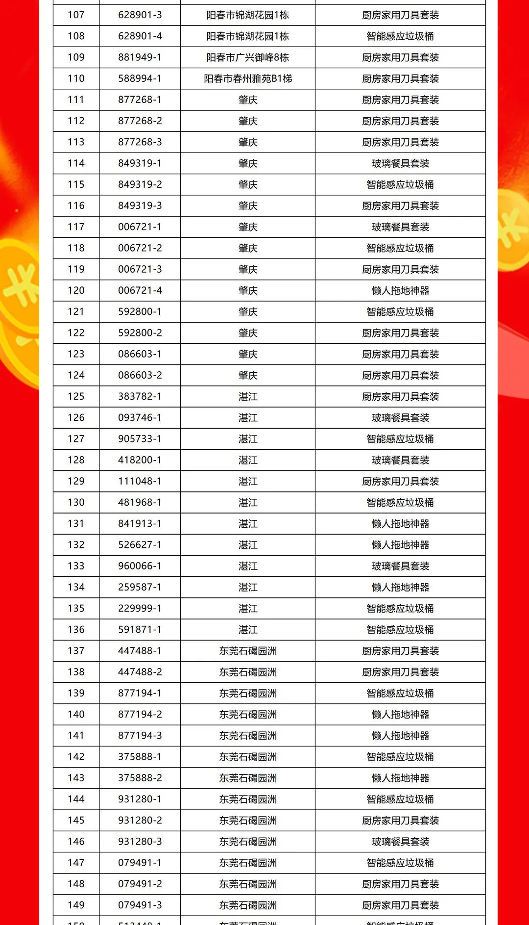 “夠劃算·購(gòu)大牌”強(qiáng)輝團(tuán)購(gòu)活動(dòng)中獎(jiǎng)名單公布！(圖4)
