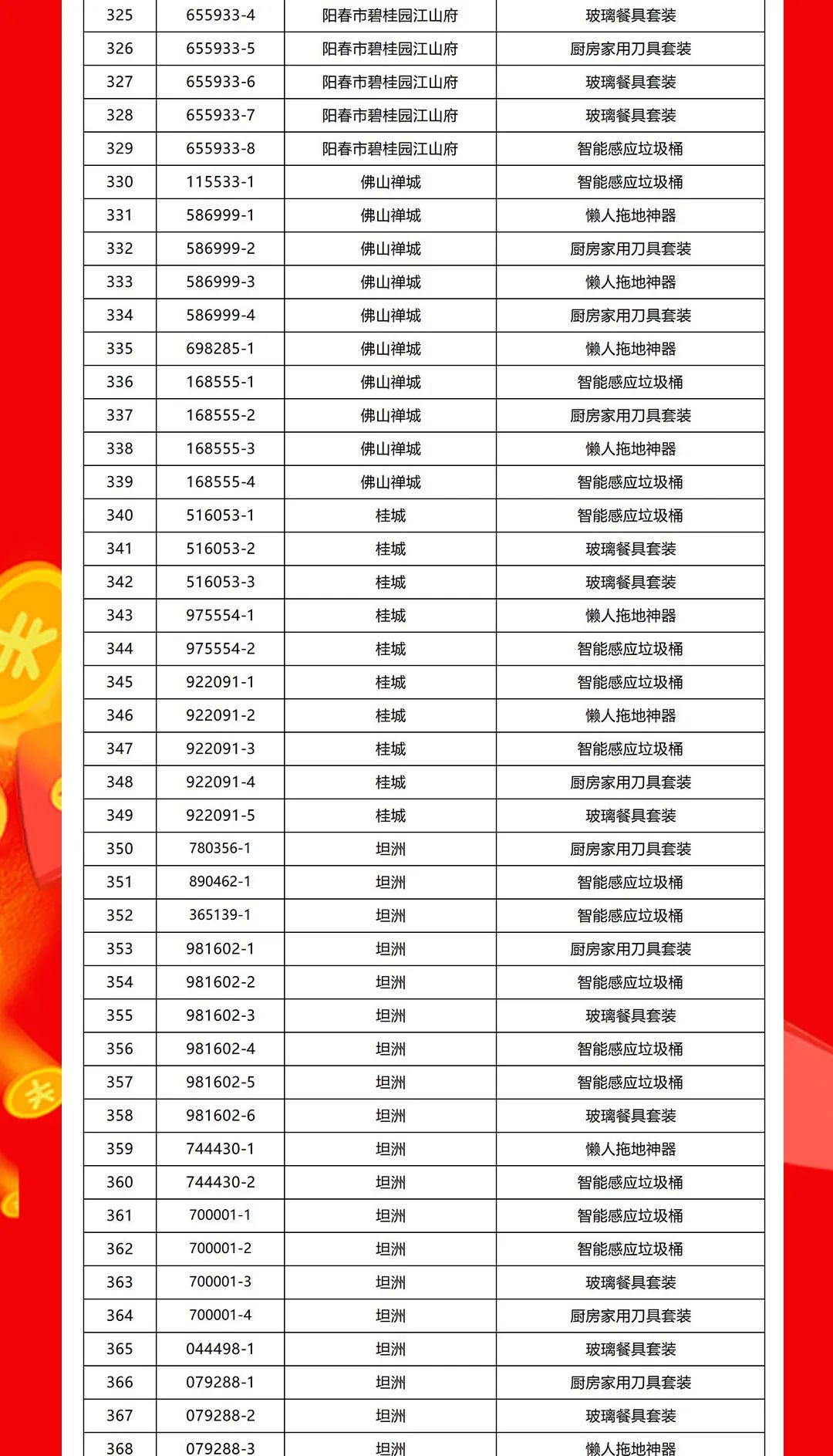 “夠劃算·購(gòu)大牌”強(qiáng)輝團(tuán)購(gòu)活動(dòng)中獎(jiǎng)名單公布！(圖9)