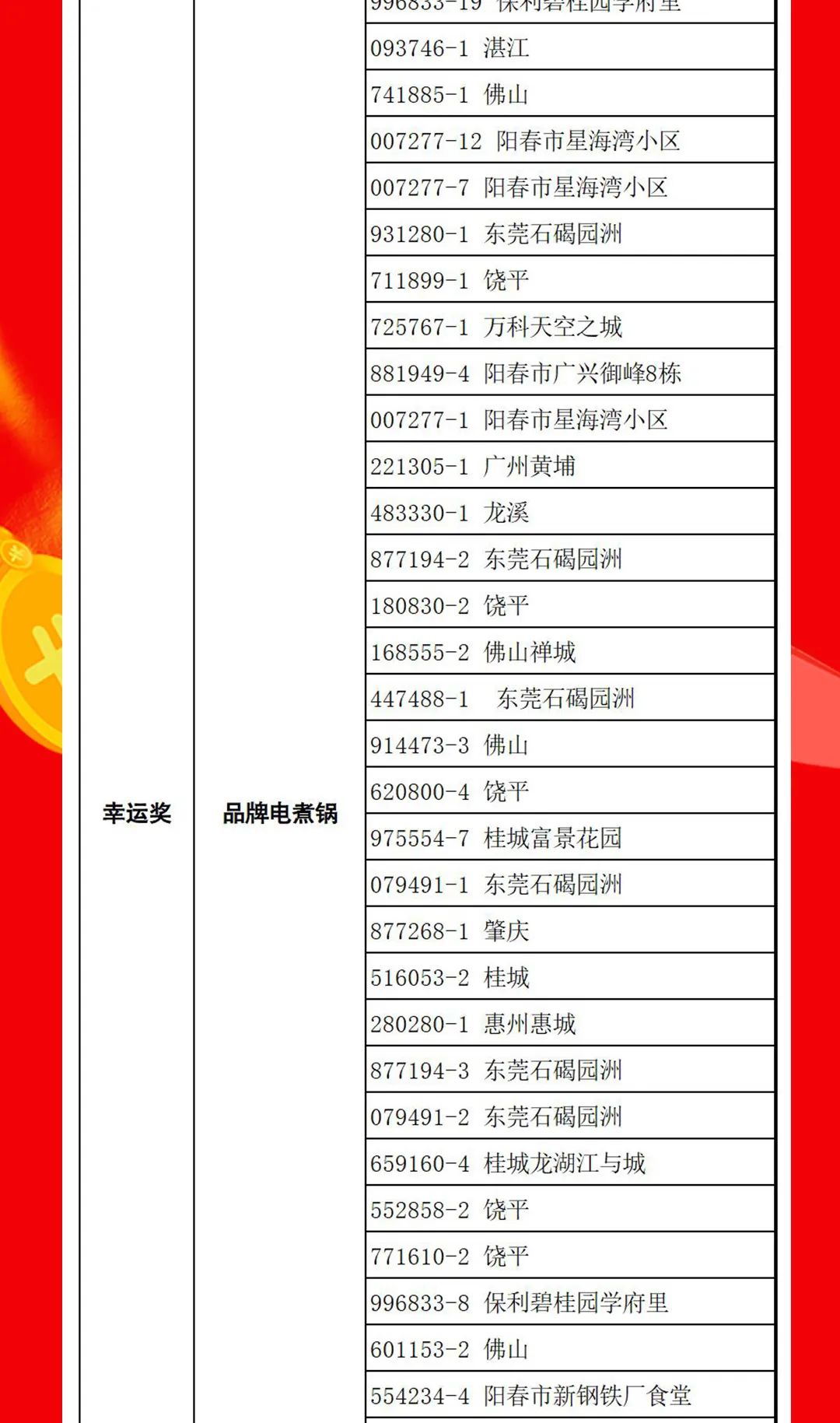 “夠劃算·購(gòu)大牌”強(qiáng)輝團(tuán)購(gòu)活動(dòng)中獎(jiǎng)名單公布！(圖14)
