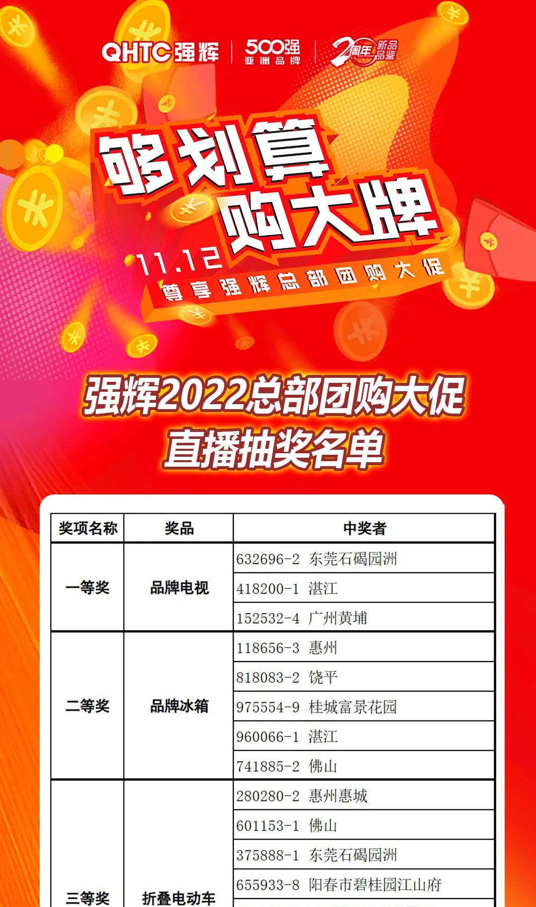 “夠劃算·購(gòu)大牌”強(qiáng)輝團(tuán)購(gòu)活動(dòng)中獎(jiǎng)名單公布！(圖11)